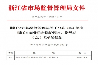 NG电子游戏纸业入选省级商业神秘保唬；さ